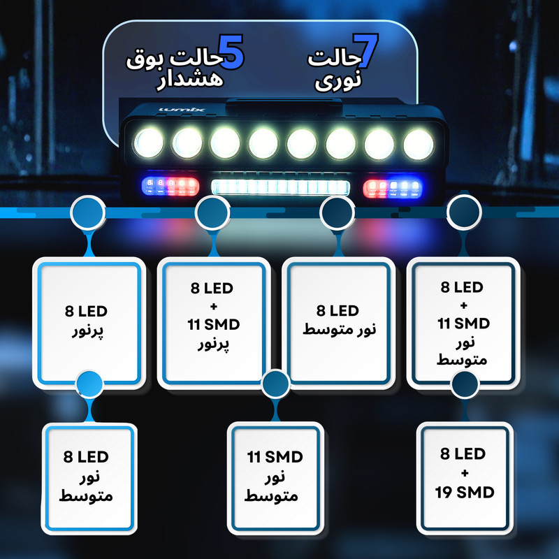 چراغ جلوی دوچرخه لومیکس مدل LX-1500
